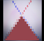 Bosone di Higgs